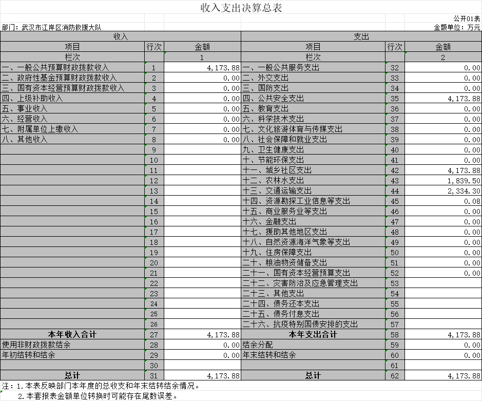 皇家国际