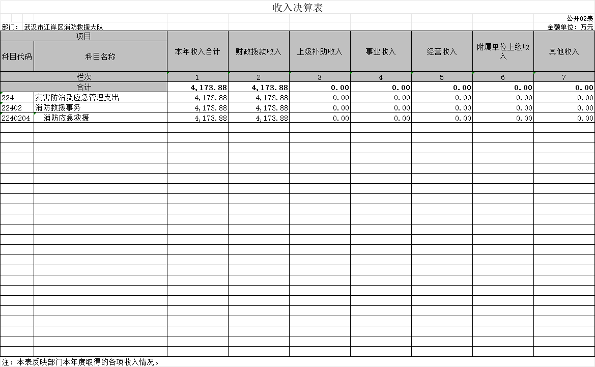 皇家国际