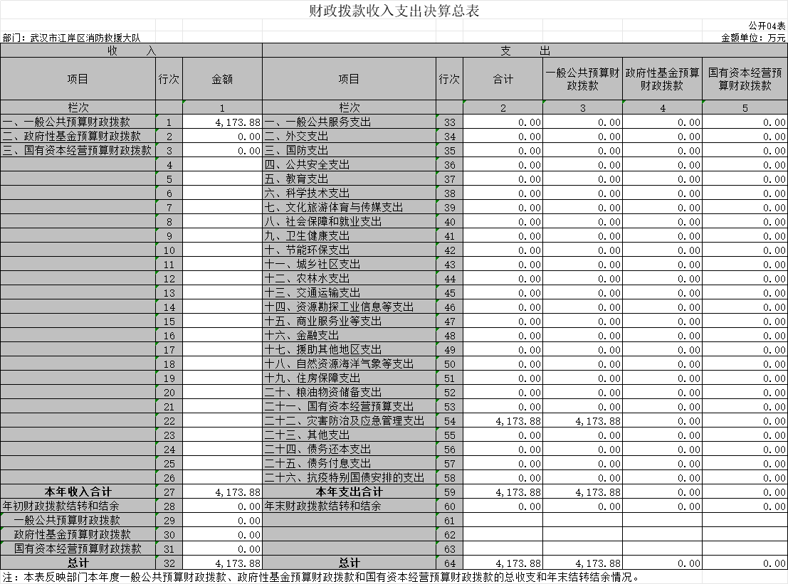 皇家国际
