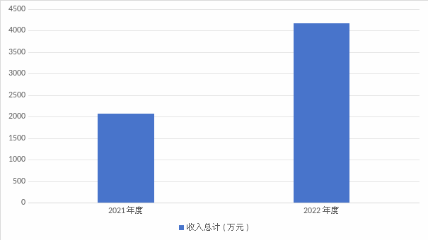 皇家国际