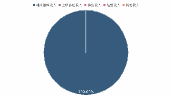 皇家国际