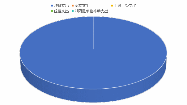 皇家国际