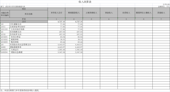 皇家国际