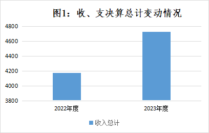 皇家国际