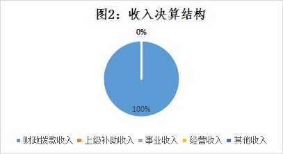 皇家国际