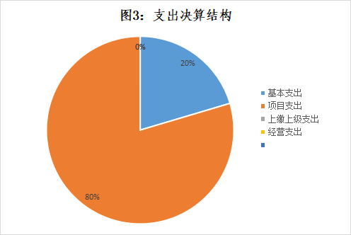 皇家国际