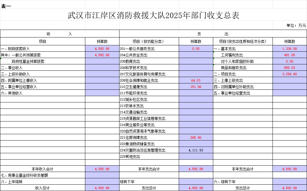 皇家国际