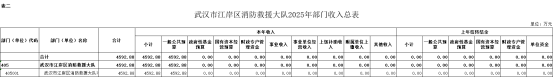 皇家国际